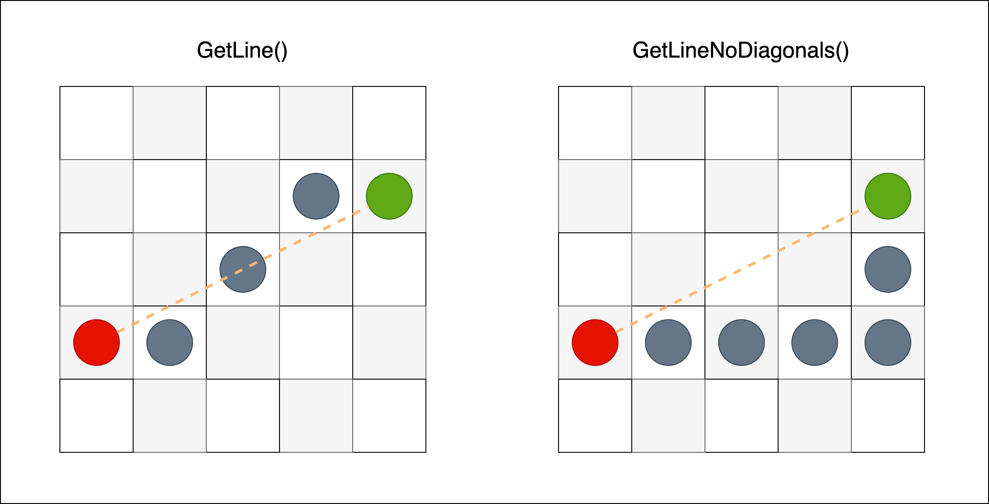 line comparison